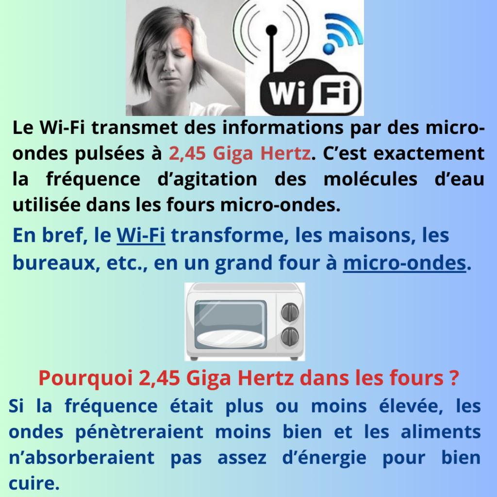 Wi-Fi fours à micro ondes