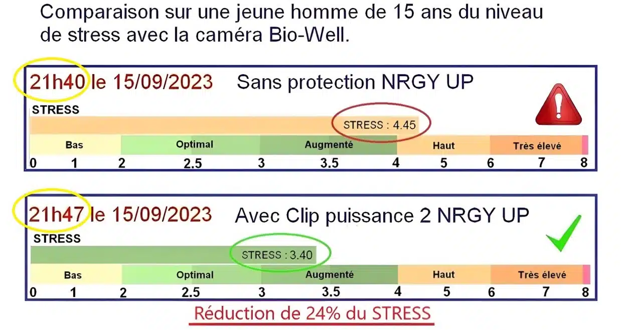 Diminution du stress avec dispositif NRGY UP